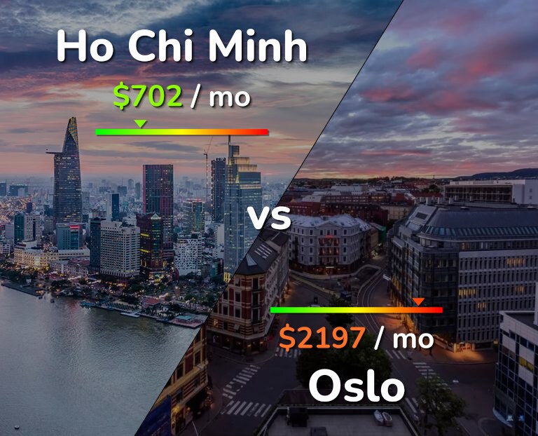 Cost of living in Ho Chi Minh vs Oslo infographic