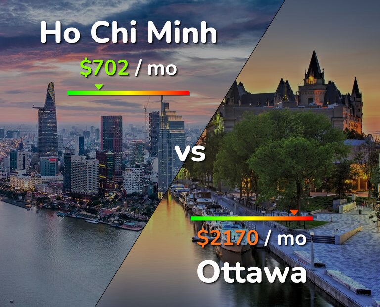 Cost of living in Ho Chi Minh vs Ottawa infographic