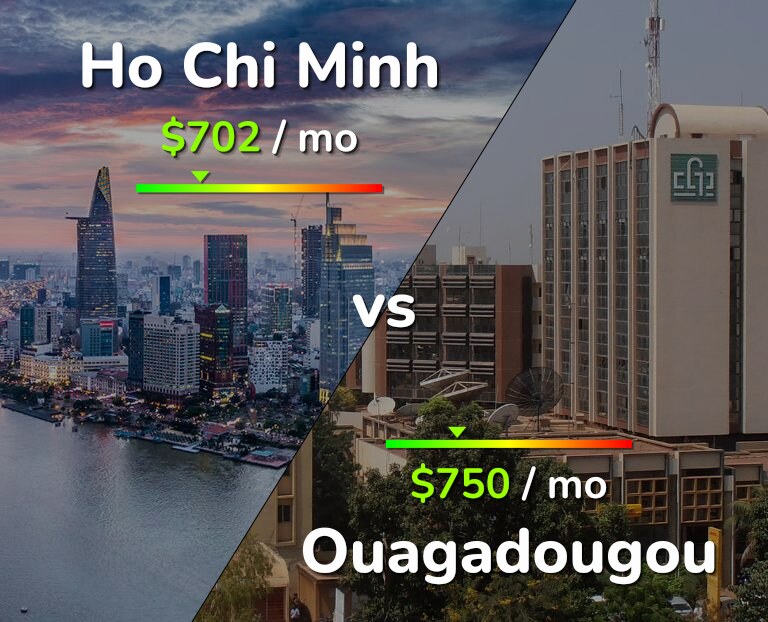 Cost of living in Ho Chi Minh vs Ouagadougou infographic