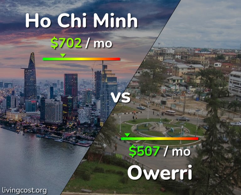 Cost of living in Ho Chi Minh vs Owerri infographic