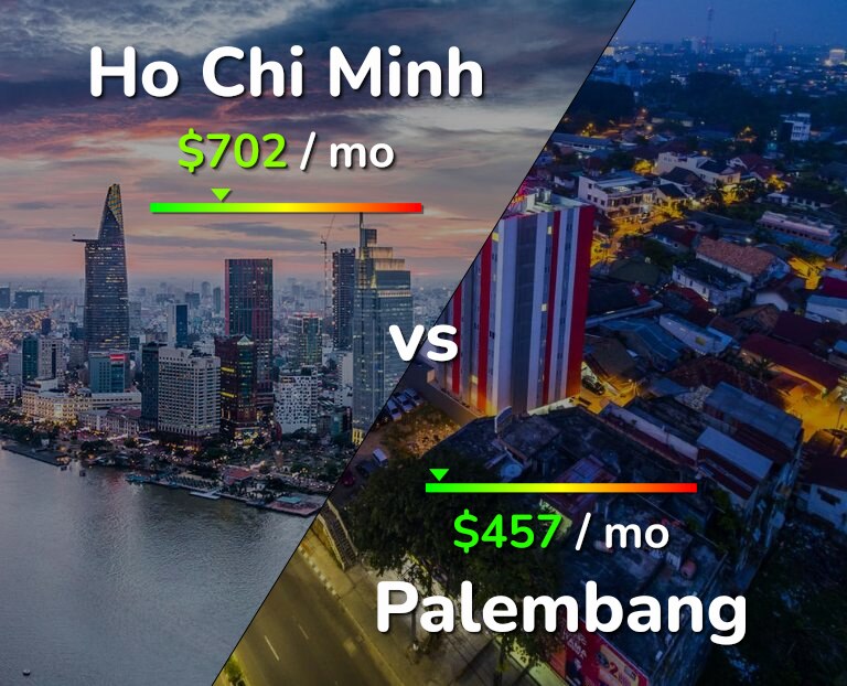 Cost of living in Ho Chi Minh vs Palembang infographic