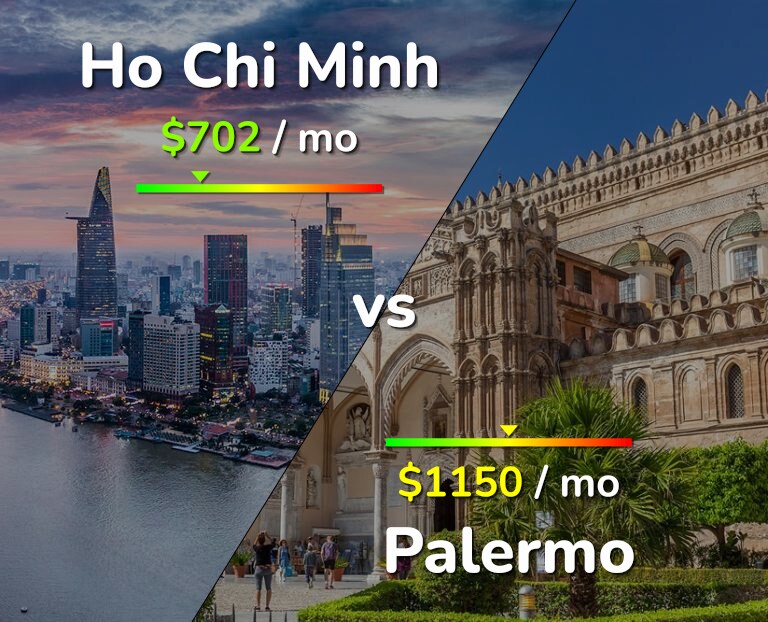 Cost of living in Ho Chi Minh vs Palermo infographic