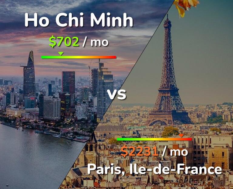 Cost of living in Ho Chi Minh vs Paris infographic