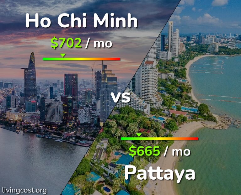 Cost of living in Ho Chi Minh vs Pattaya infographic