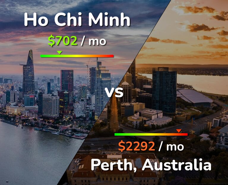 Cost of living in Ho Chi Minh vs Perth infographic