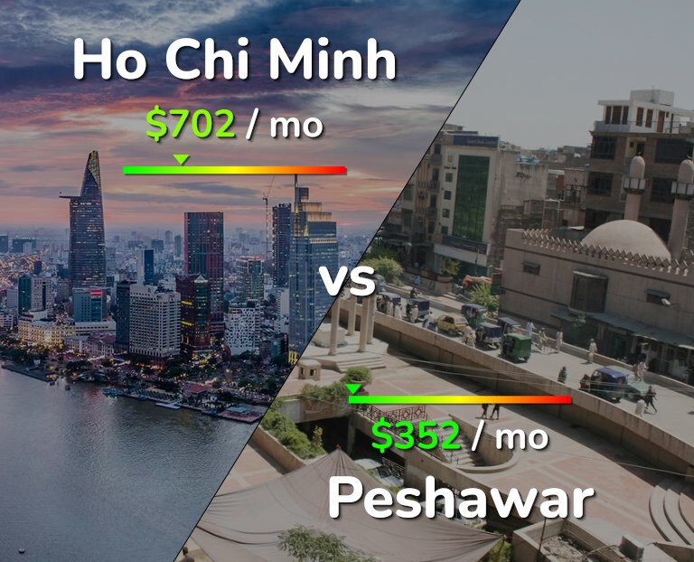 Cost of living in Ho Chi Minh vs Peshawar infographic