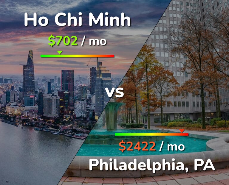 Cost of living in Ho Chi Minh vs Philadelphia infographic
