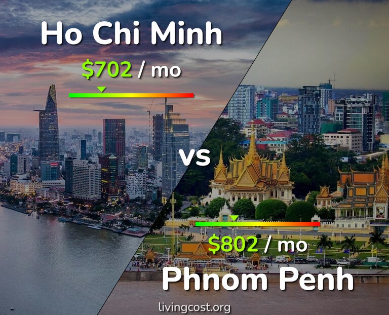 Cost of living in Ho Chi Minh vs Phnom Penh infographic