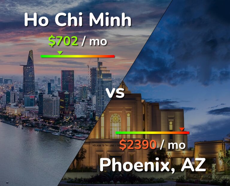 Cost of living in Ho Chi Minh vs Phoenix infographic