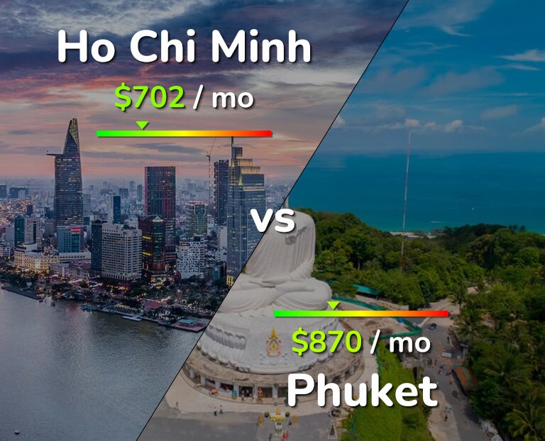 Cost of living in Ho Chi Minh vs Phuket infographic