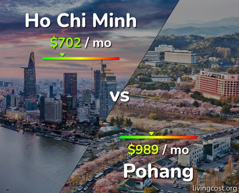 Cost of living in Ho Chi Minh vs Pohang infographic