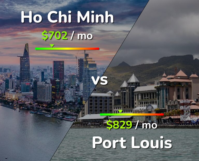 Cost of living in Ho Chi Minh vs Port Louis infographic
