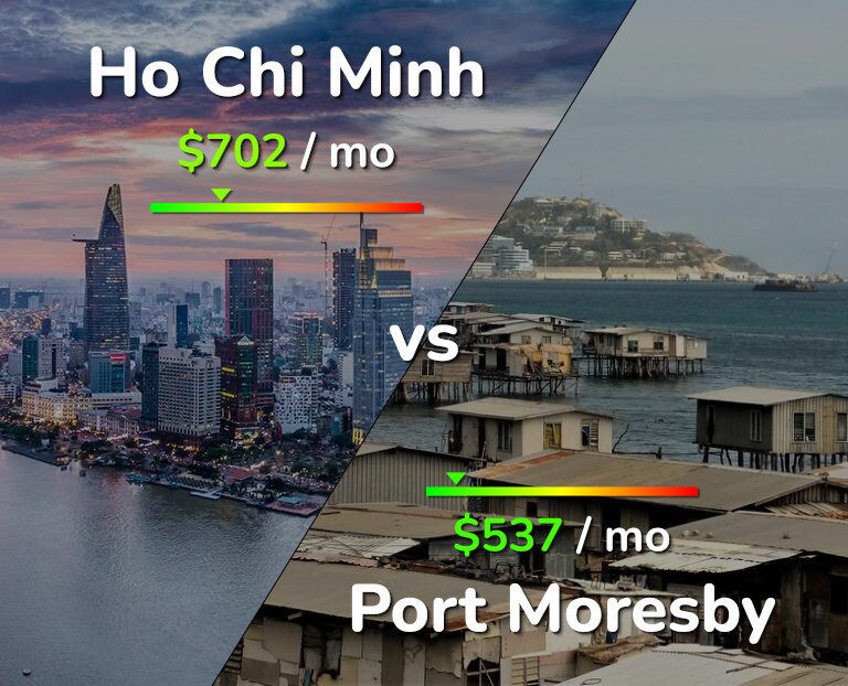 Cost of living in Ho Chi Minh vs Port Moresby infographic