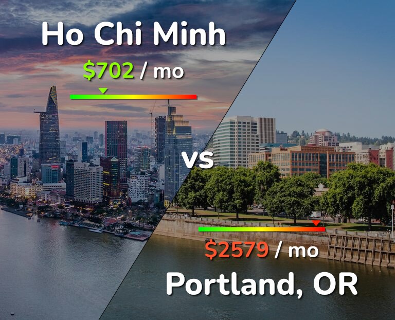 Cost of living in Ho Chi Minh vs Portland infographic