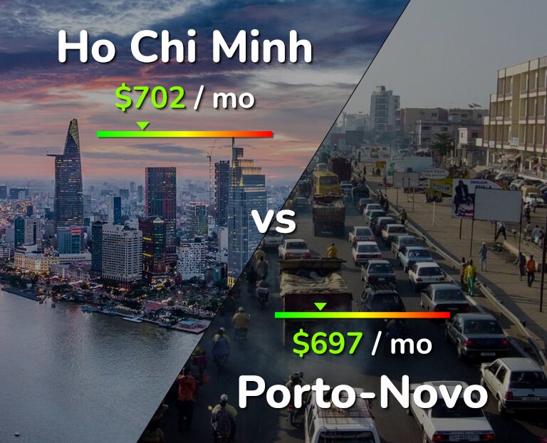 Cost of living in Ho Chi Minh vs Porto-Novo infographic