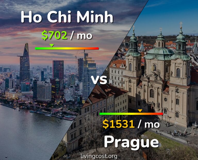 Cost of living in Ho Chi Minh vs Prague infographic