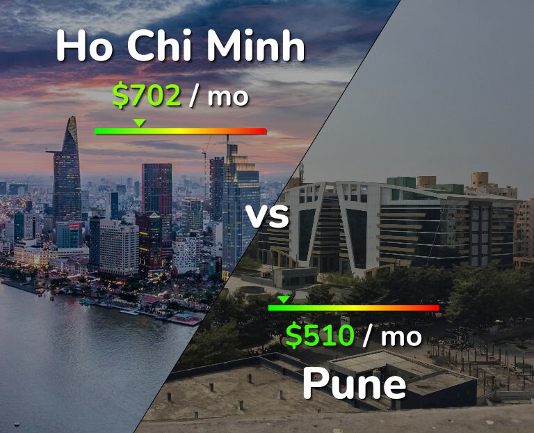 Cost of living in Ho Chi Minh vs Pune infographic