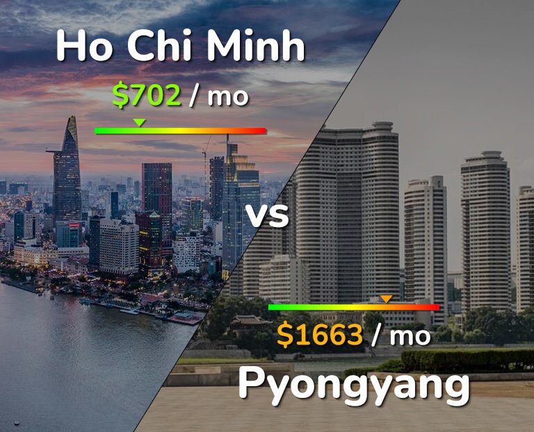 Cost of living in Ho Chi Minh vs Pyongyang infographic