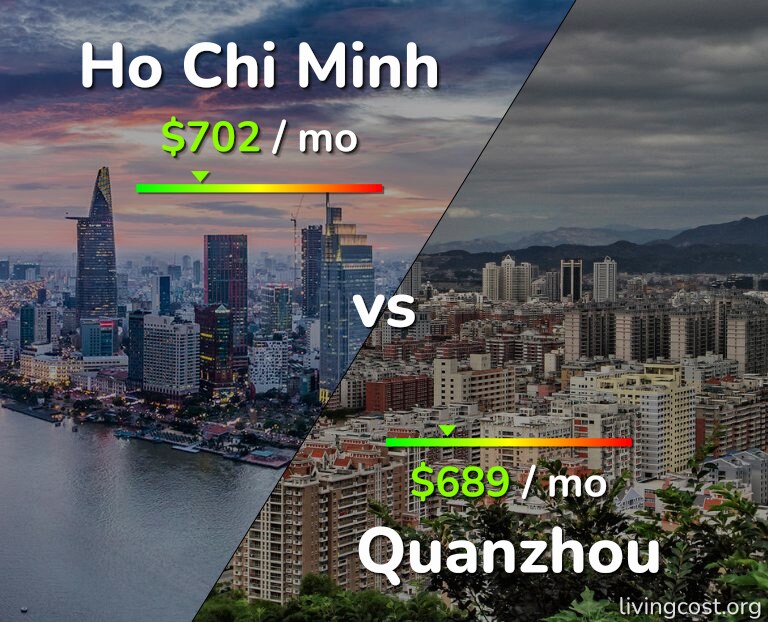 Cost of living in Ho Chi Minh vs Quanzhou infographic