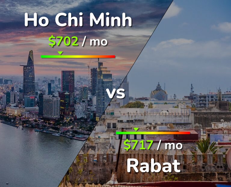 Cost of living in Ho Chi Minh vs Rabat infographic