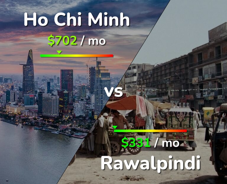 Cost of living in Ho Chi Minh vs Rawalpindi infographic