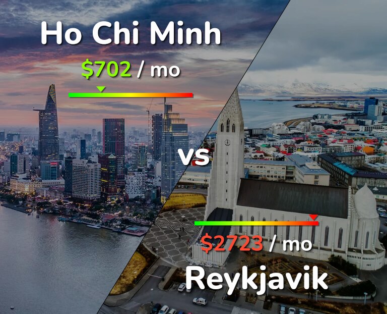 Cost of living in Ho Chi Minh vs Reykjavik infographic