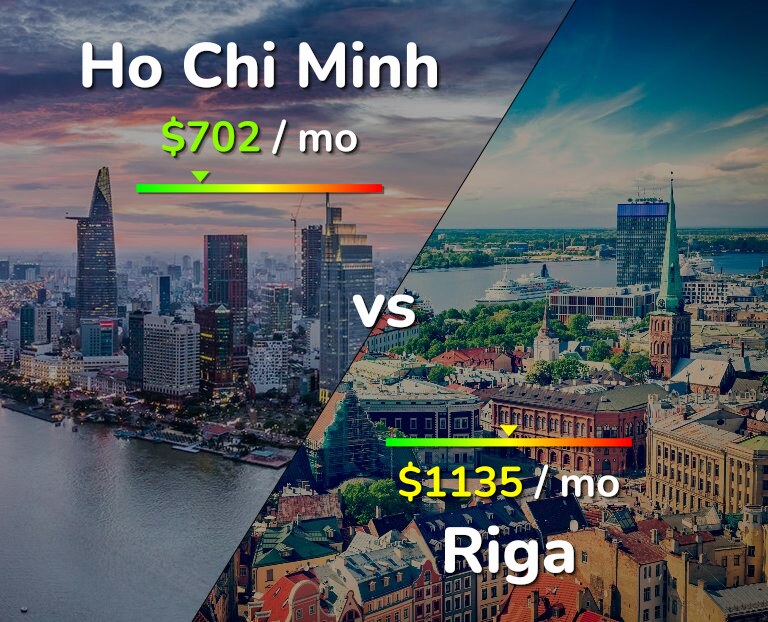Cost of living in Ho Chi Minh vs Riga infographic