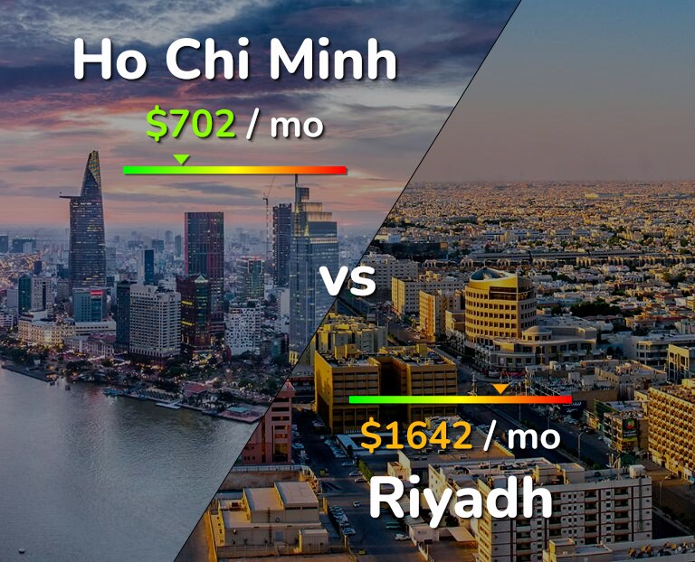 Cost of living in Ho Chi Minh vs Riyadh infographic