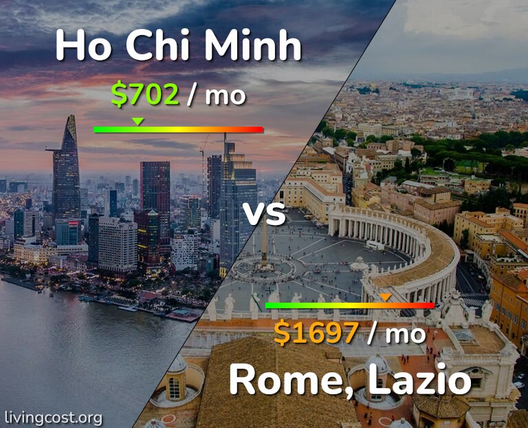 Cost of living in Ho Chi Minh vs Rome infographic