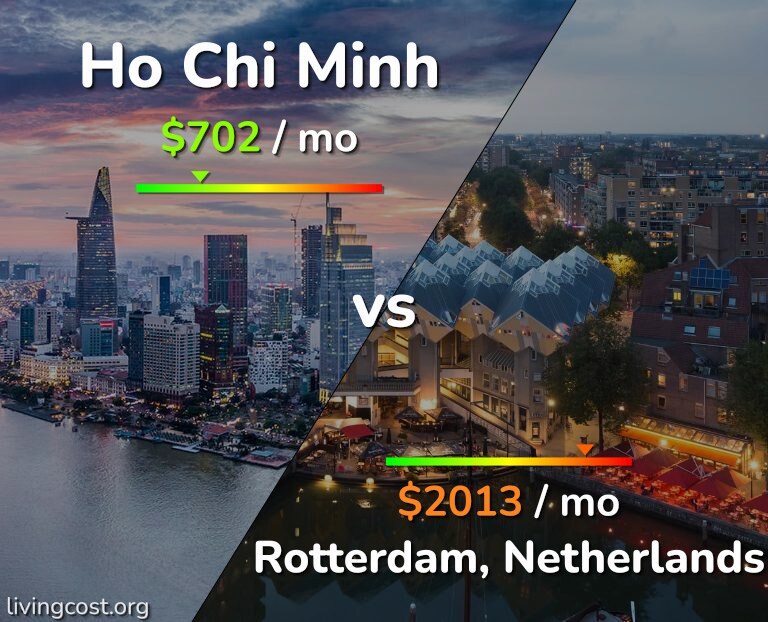 Cost of living in Ho Chi Minh vs Rotterdam infographic