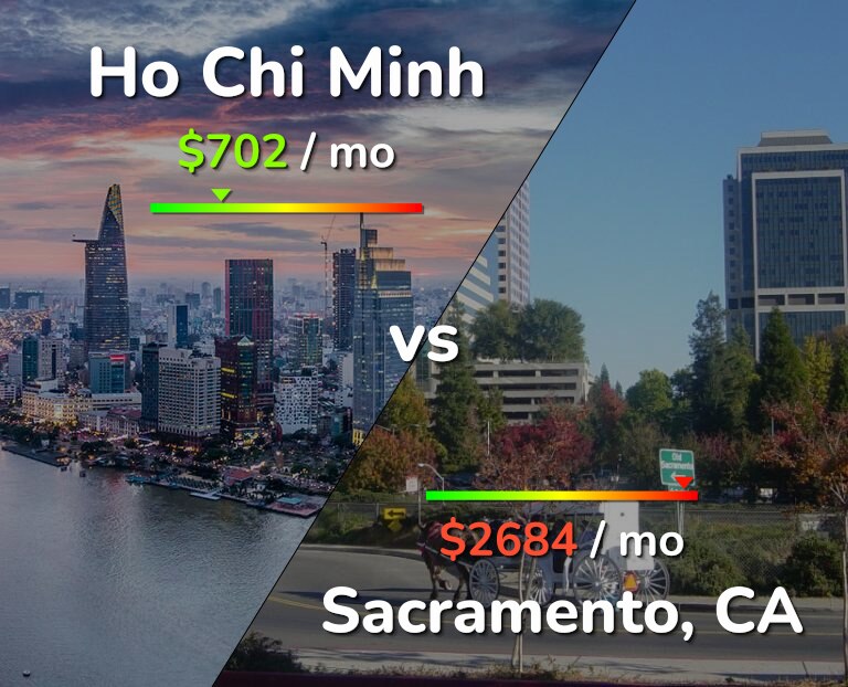 Cost of living in Ho Chi Minh vs Sacramento infographic