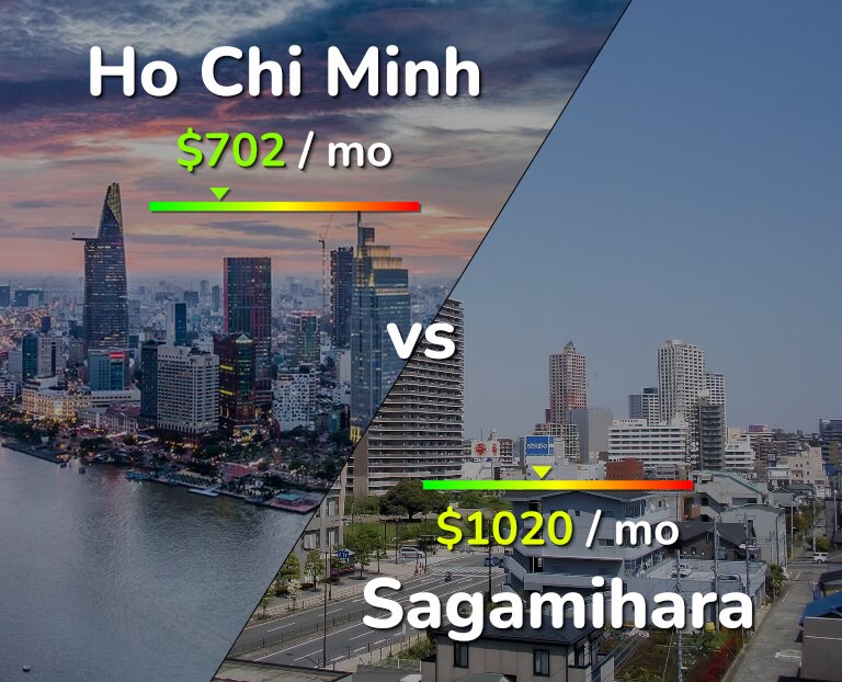 Cost of living in Ho Chi Minh vs Sagamihara infographic