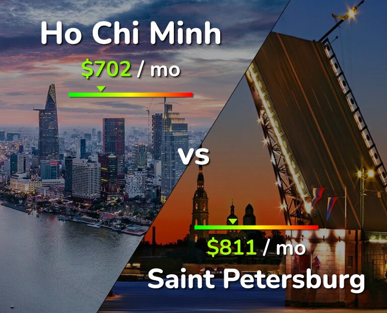 Cost of living in Ho Chi Minh vs Saint Petersburg infographic