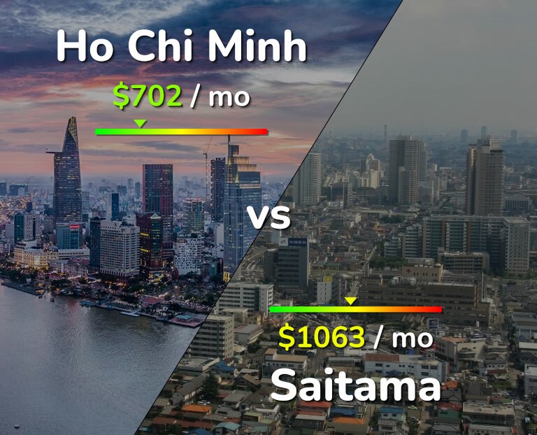 Cost of living in Ho Chi Minh vs Saitama infographic