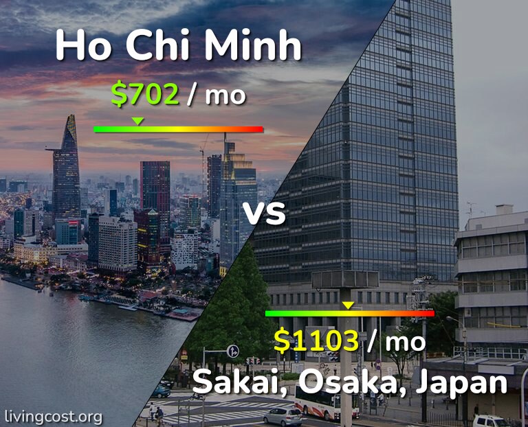 Cost of living in Ho Chi Minh vs Sakai infographic