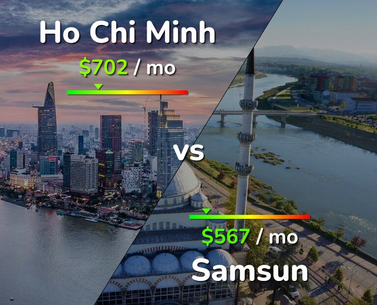 Cost of living in Ho Chi Minh vs Samsun infographic