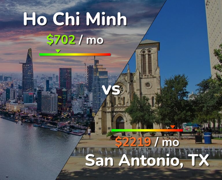 Cost of living in Ho Chi Minh vs San Antonio infographic