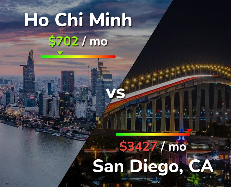 Cost of living in Ho Chi Minh vs San Diego infographic