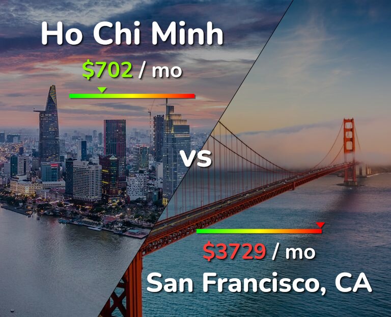Cost of living in Ho Chi Minh vs San Francisco infographic