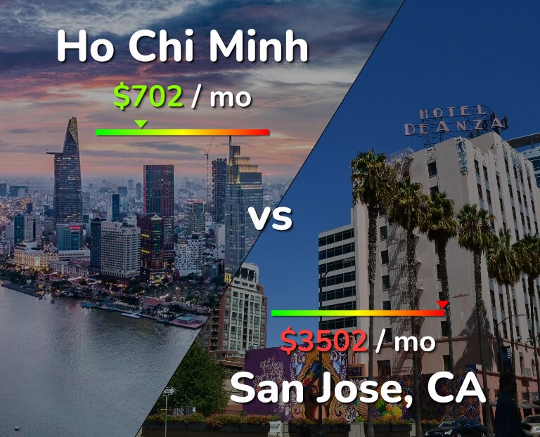 Cost of living in Ho Chi Minh vs San Jose, United States infographic