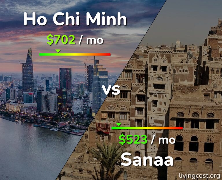Cost of living in Ho Chi Minh vs Sanaa infographic