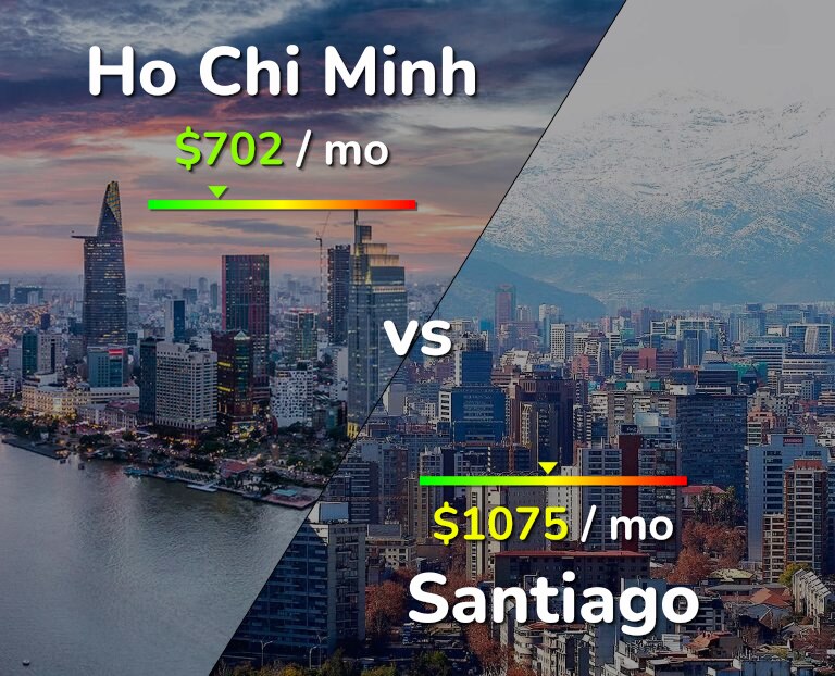 Cost of living in Ho Chi Minh vs Santiago infographic
