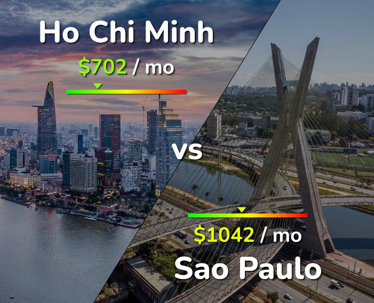 Cost of living in Ho Chi Minh vs Sao Paulo infographic