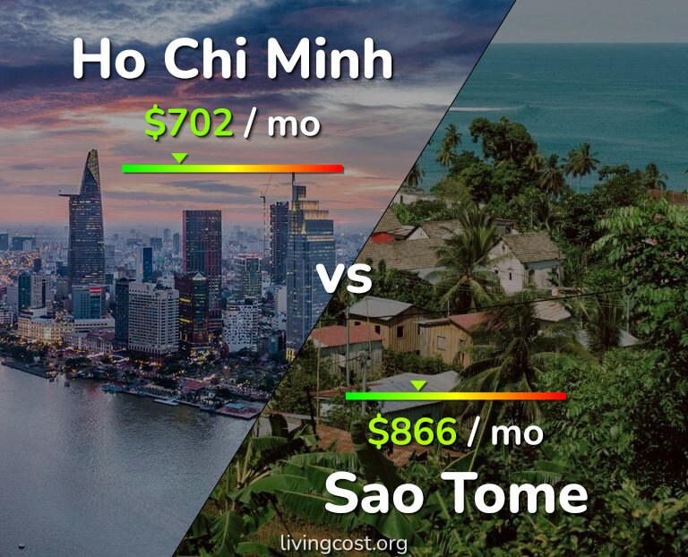 Cost of living in Ho Chi Minh vs Sao Tome infographic