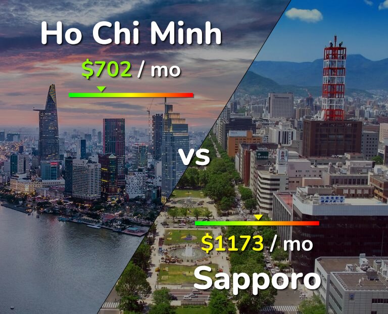 Cost of living in Ho Chi Minh vs Sapporo infographic