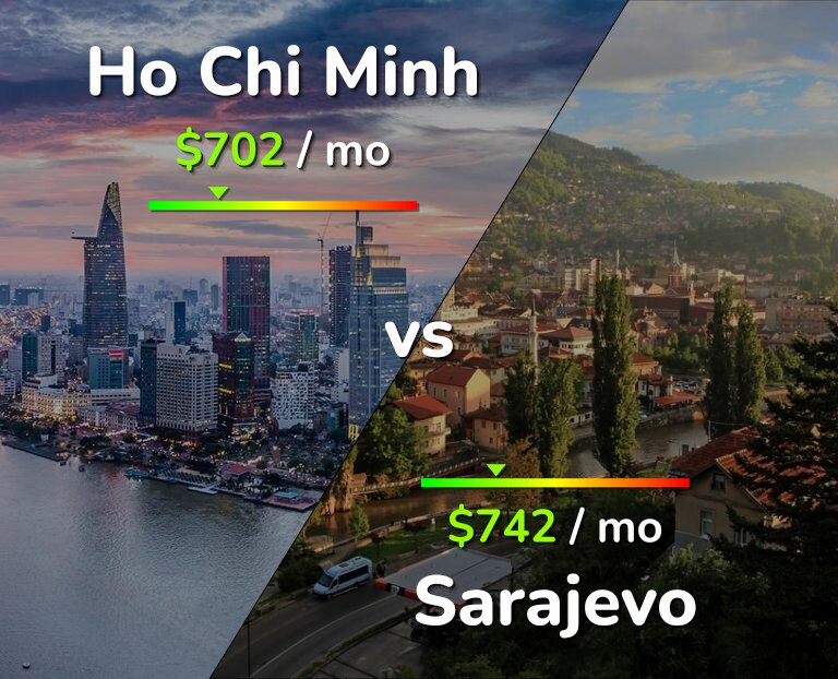 Cost of living in Ho Chi Minh vs Sarajevo infographic