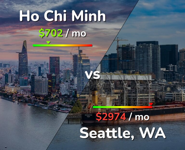 Cost of living in Ho Chi Minh vs Seattle infographic