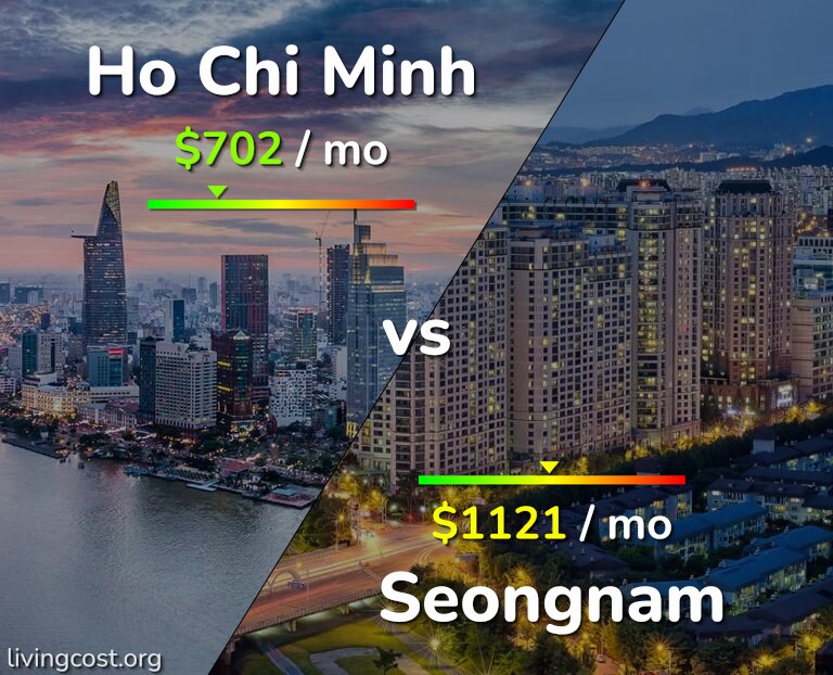 Cost of living in Ho Chi Minh vs Seongnam infographic