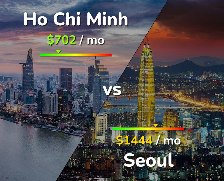 Cost of living in Ho Chi Minh vs Seoul infographic