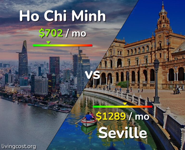 Cost of living in Ho Chi Minh vs Seville infographic